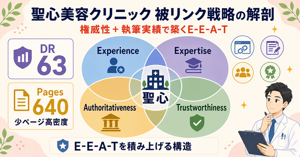 聖心美容クリニックの戦略分解：少ページ高DRを実現する権威性とE-E-A-T構造