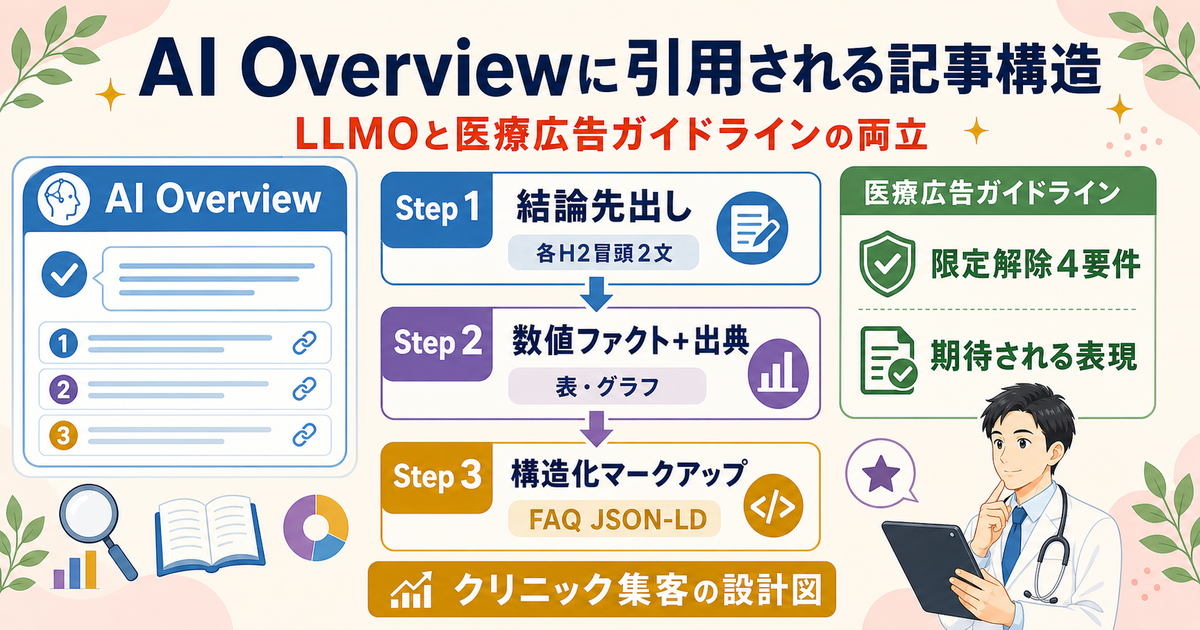 AI Overviewに引用される記事構造の設計：結論先出し・数値ファクト・出典の3段階