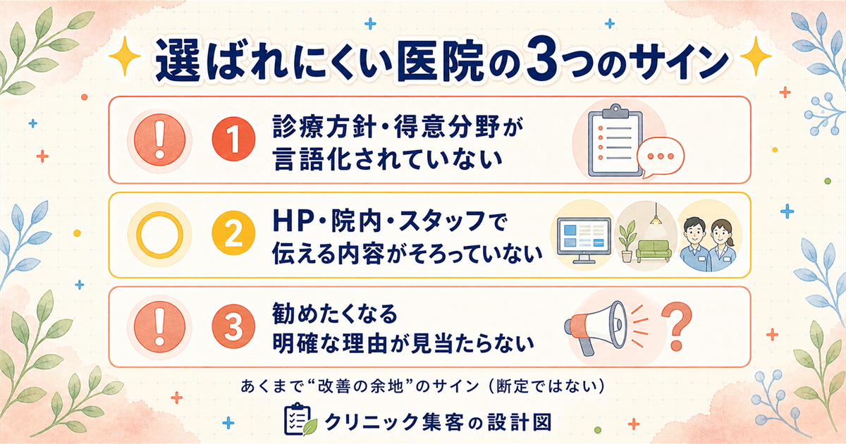 診療方針が言語化されていない・伝える内容がそろっていない・勧めたくなる理由がないという、選ばれにくい医院に共通する3つのサインを示したチェックリスト