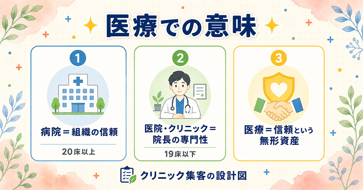 病院・医院・医療における各ブランディングの違いと、診療分野ごとの打ち出しの差を整理した概念図