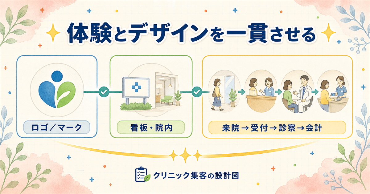 ロゴ・看板・院内空間から会計までのタッチポイントを一貫させる診療体験デザインの流れ
