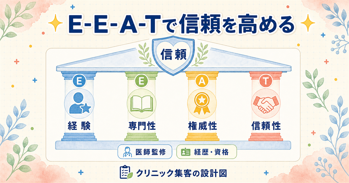 専門性・権威性・経歴・資格で医療ブランディングの信頼を裏づけるE-E-A-Tの構造図
