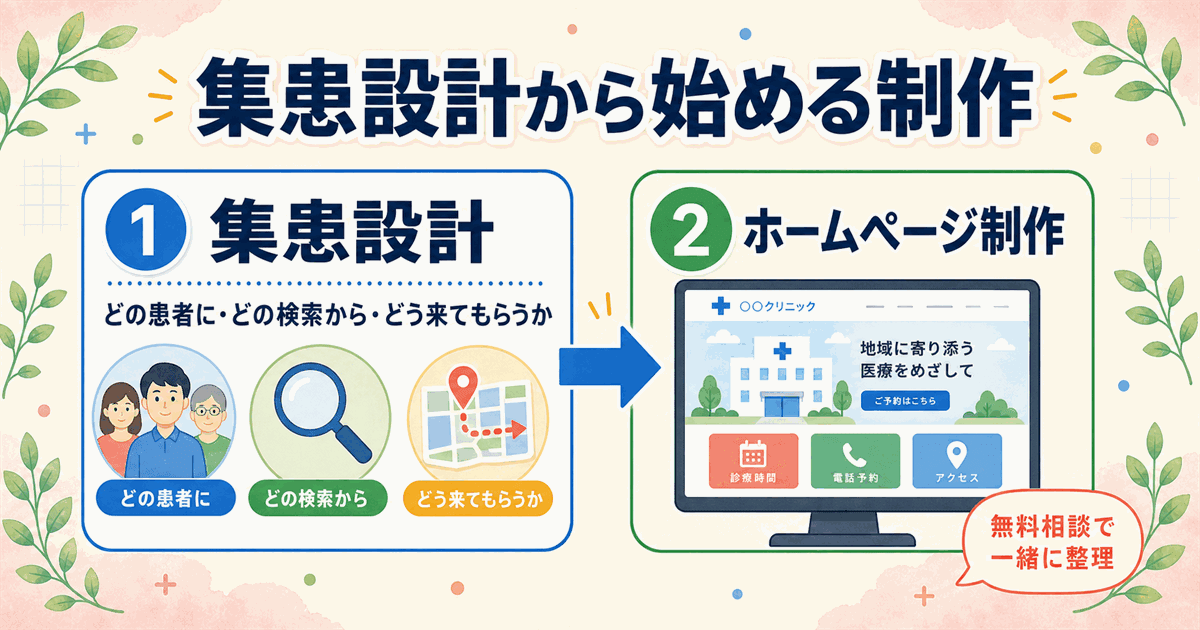 集患設計から逆算してクリニックのホームページ制作を進める流れと、無料相談でできることの範囲