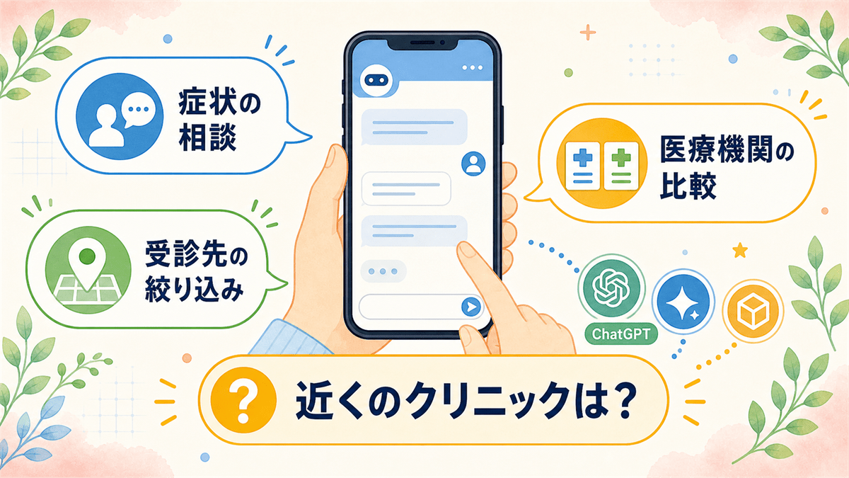 患者が受診前にAIへ投げかける質問の類型と、ChatGPTで近くのクリニックを探す行動の流れを示した図