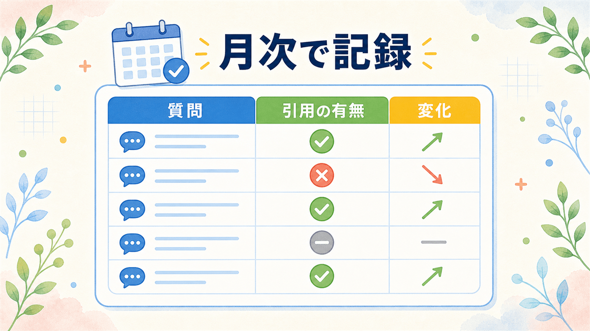 AIの回答での自院の引用状況を月次で記録し、変化を追う定点観測シートのイメージ図
