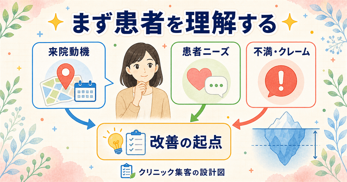患者ニーズ・来院動機・不満やクレームからマーケティングの起点を掴む患者理解の進め方