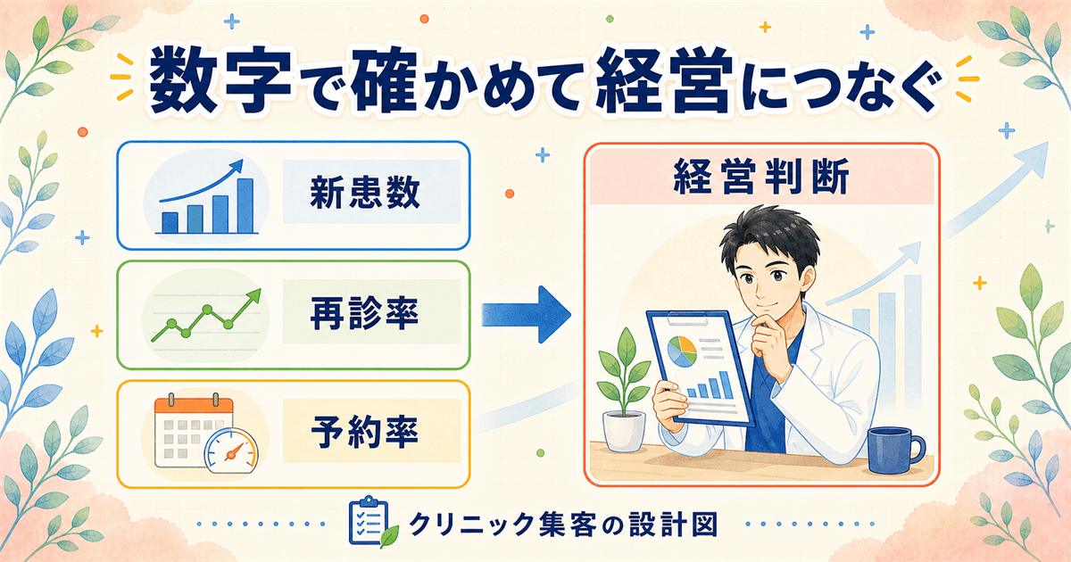 新患数・再診率・予約率などの指標でマーケティングの成果を経営判断につなげる効果測定の流れ