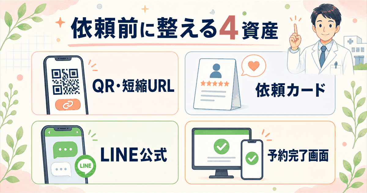 口コミ依頼前に整える4つの院内資産：短縮URL/QRコード・依頼カード/POP・LINE公式アカウント・予約完了画面/メール