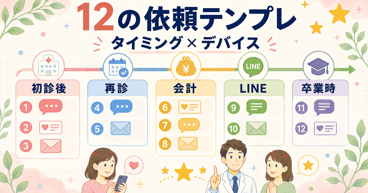 12種類の口コミ依頼テンプレ：初診後・再診・会計・LINEフォロー・卒業時の5タイミング×口頭・カード・メール・LINEのデバイス4種