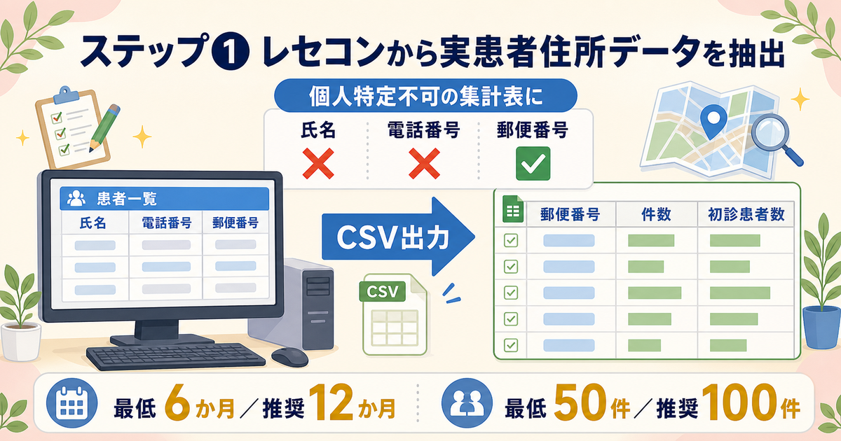 開業後の診療圏ワーク:ステップ① レセコンから実患者住所データを抽出する手順
