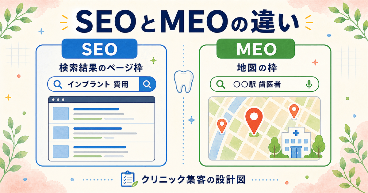 歯科のSEO（検索結果のページ枠）とMEO（地図の枠）が受け止める検索の違いを左右で対比した図