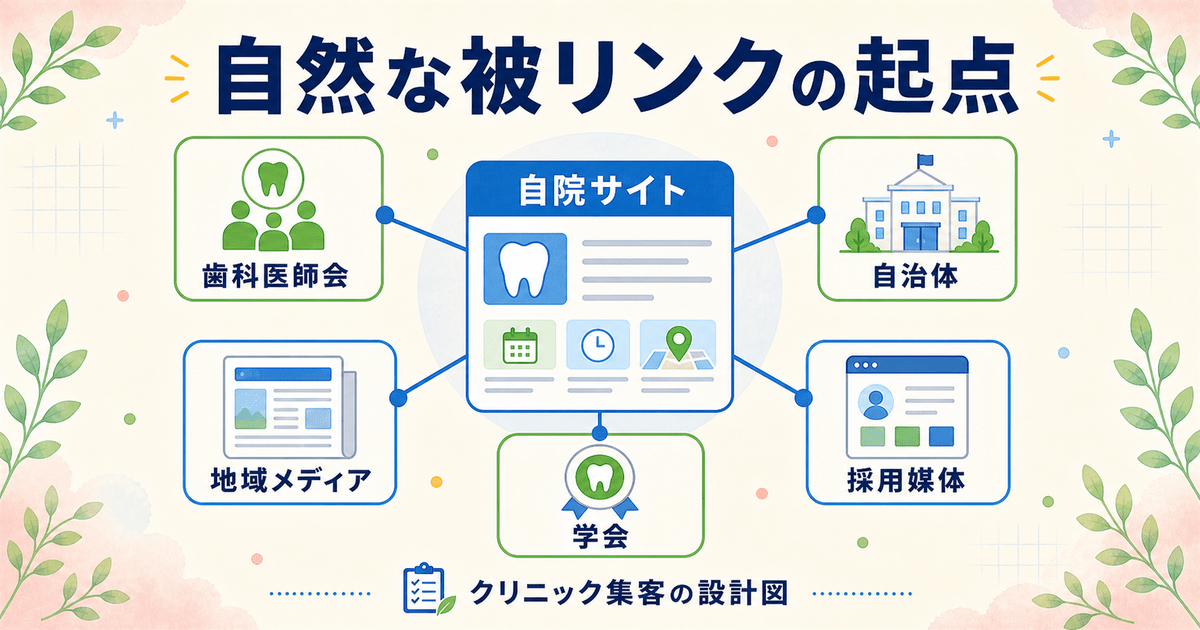 歯科医院が自然な被リンクを得やすい先（歯科医師会・自治体・地域メディア・学会・採用媒体）を整理した図