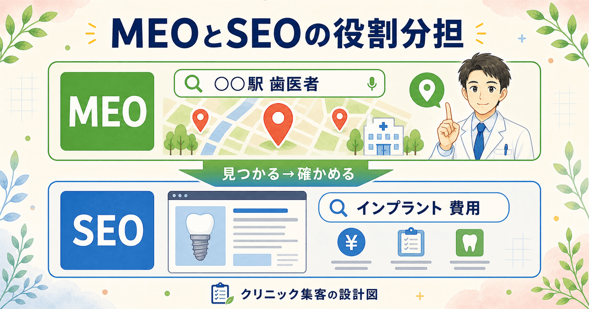 歯科のMEO対策とSEO対策がそれぞれ受け止める検索を整理した役割分担の図