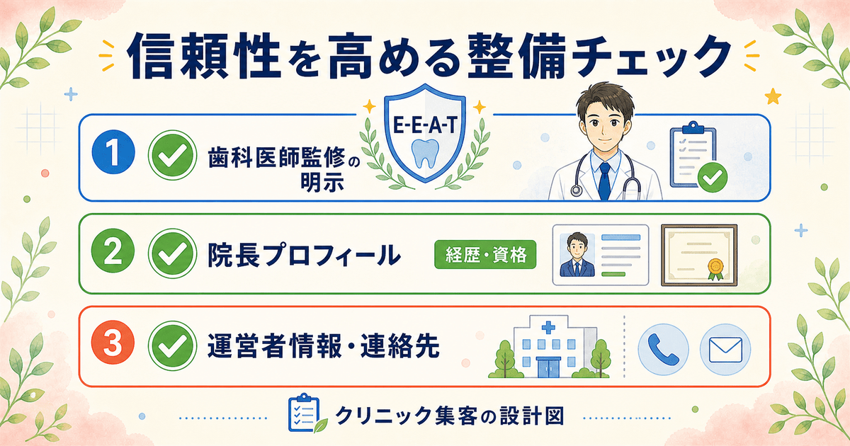 歯科サイトの信頼性を高める整備チェック（歯科医師監修・運営者情報・経歴や資格の明示）を整理した図