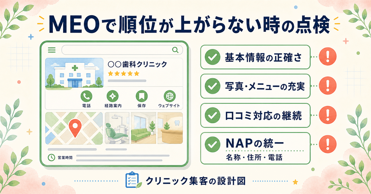 歯科医院のMEOで順位が上がらない時に点検するGoogleビジネスプロフィールの項目を整理した図