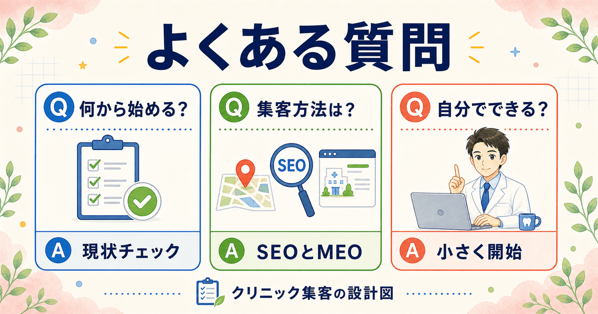 歯科SEO対策のよくある質問（何から始める・集客方法・自分でできるか）を要約した図