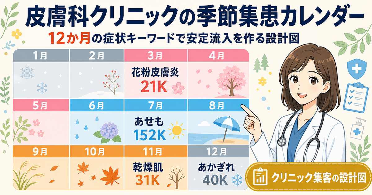 皮膚科クリニックの季節集患カレンダー 12か月の症状キーワードで安定流入を作る設計図