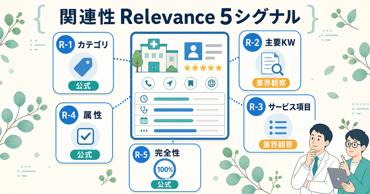 関連性Relevanceの5シグナル分解：カテゴリ・主要KW・サービス・属性・完全性