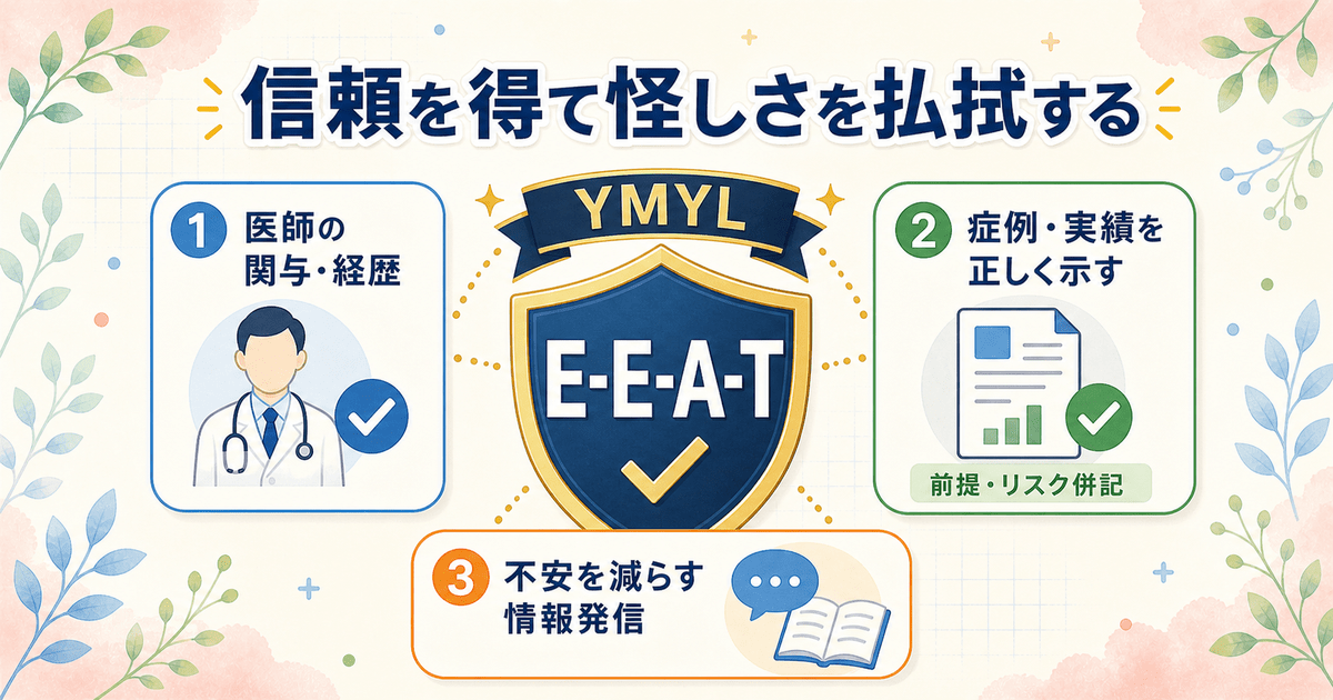 自由診療の信頼を高める3要素（医師の関与と経歴・症例と実績の正しい提示・患者の不安を減らす情報発信）を示した図