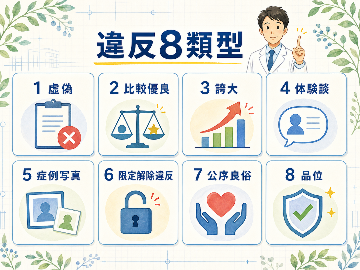 医療広告ガイドライン違反8類型のNG表現と直し方の対応表インフォグラフィック