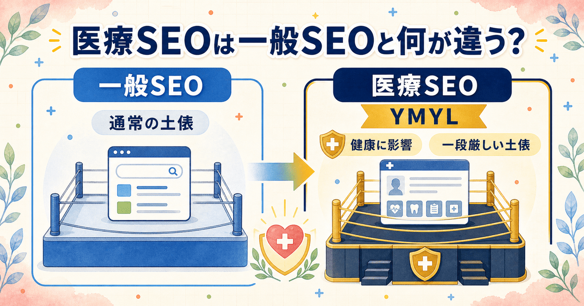 医療SEOと一般SEOの違いを、YMYL領域という前提と読者の健康への影響から示した全体像