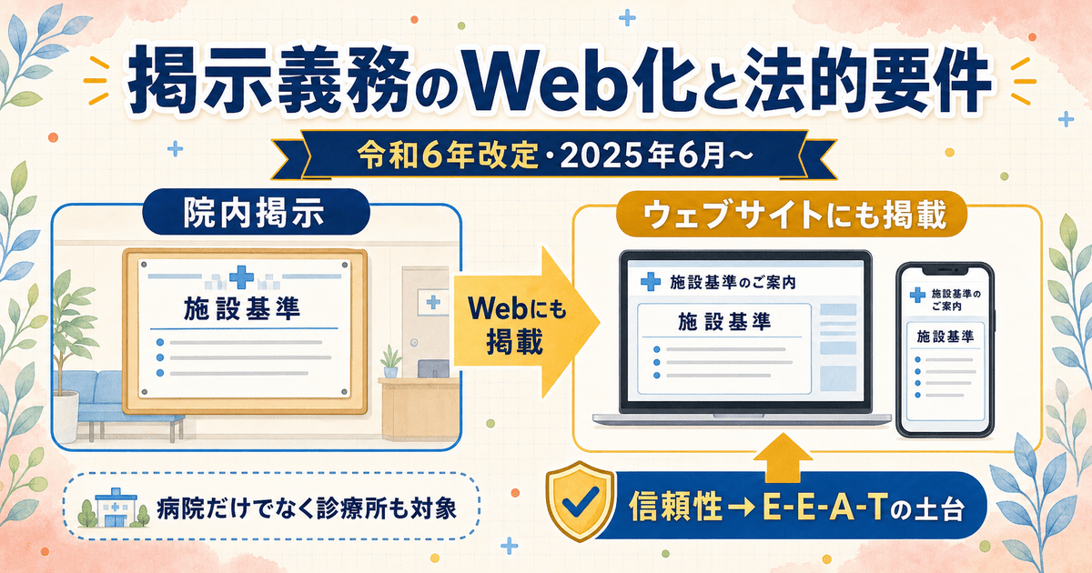 令和6年改定による掲示義務のWeb化と、それが病院サイトの信頼性・SEOにつながる流れを示した図