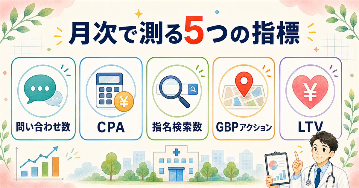 クリニックが月次で測るべき5指標：問い合わせ数・CPA・指名検索数・GBPアクション・LTVの全体図