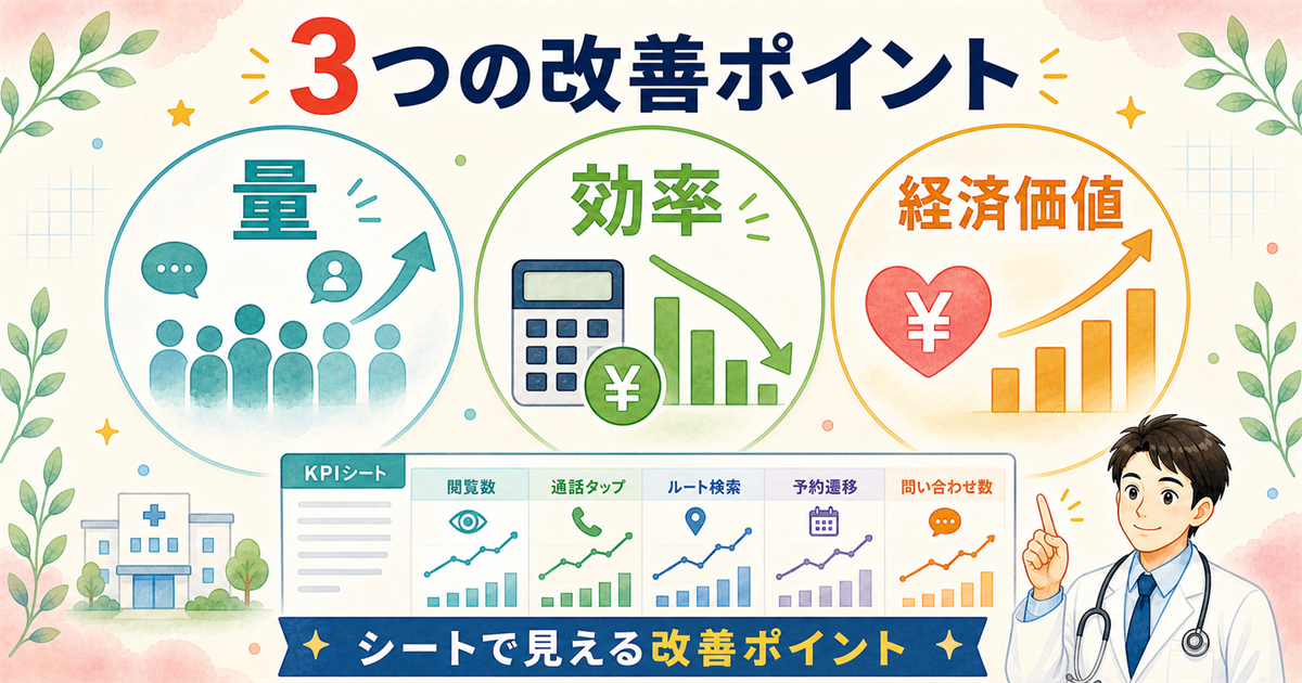 KPIシートで見える3つの改善ポイント：量・効率・経済価値のいずれかが伸び悩む