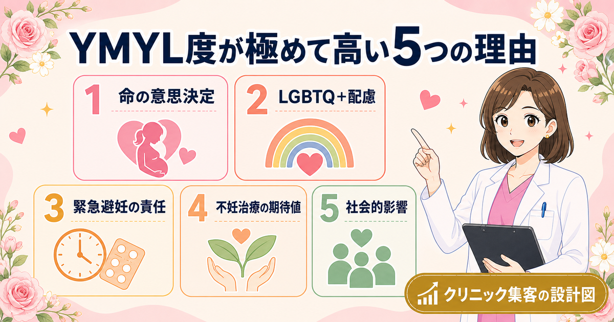 産婦人科HPのYMYL度が極めて高い5つの理由：命・LGBTQ＋・緊急避妊・不妊治療・社会的影響