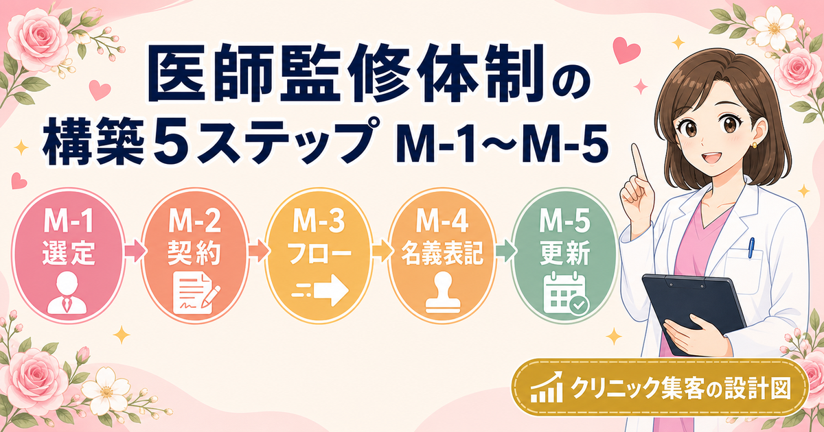医師監修体制の構築5ステップ M-1〜M-5：選定・契約・フロー・名義・更新の運用設計