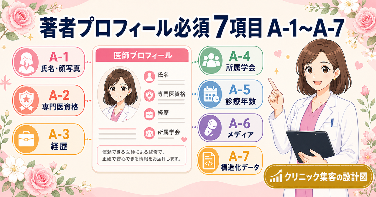 著者プロフィール必須7項目 A-1〜A-7：氏名・専門医・経歴・学会・実績・メディア・構造化データ