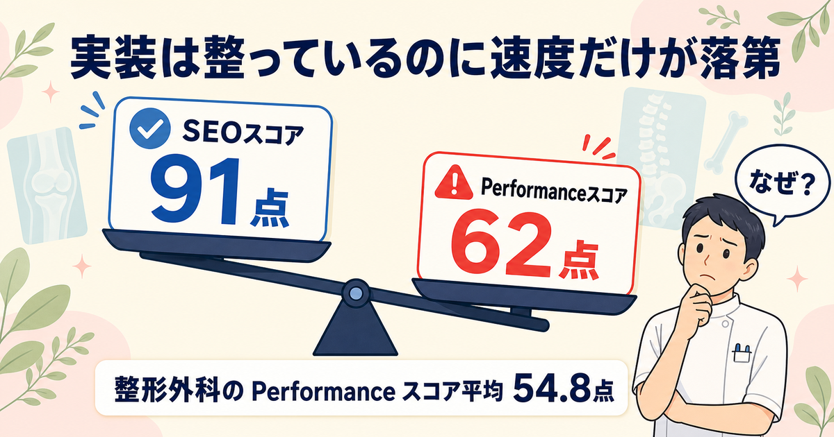 SEOスコアとPerformanceスコアの乖離が示す整形外科HPの構造課題
