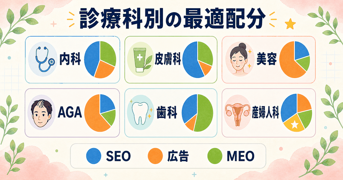 診療科別のSEO・広告比率マトリックス：内科・皮膚科・美容クリニック・歯科・産婦人科それぞれに最適化された投資配分の早見表