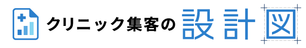 クリニック集客の設計図